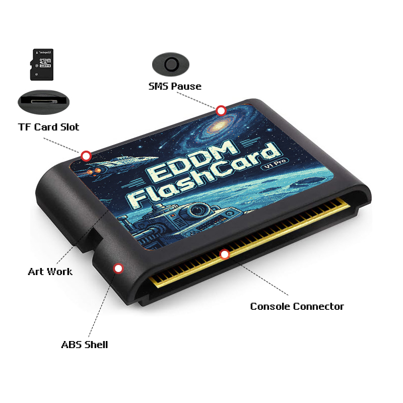 Karta z grami 3000 w 1 EDMD z  – Retro Gaming Table recenzja i cena