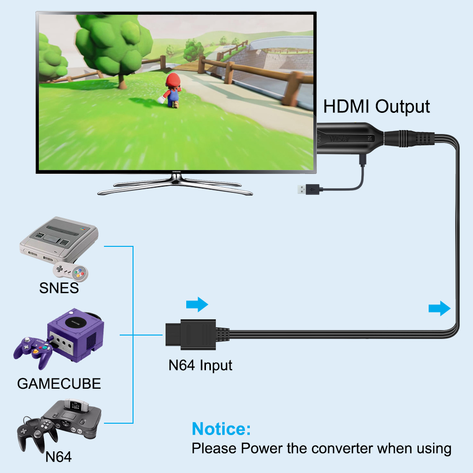 Adapter konwertera kabla zgodn – Retro Gaming Cables recenzja i cena